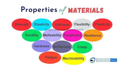 mechanical properties of soft materials